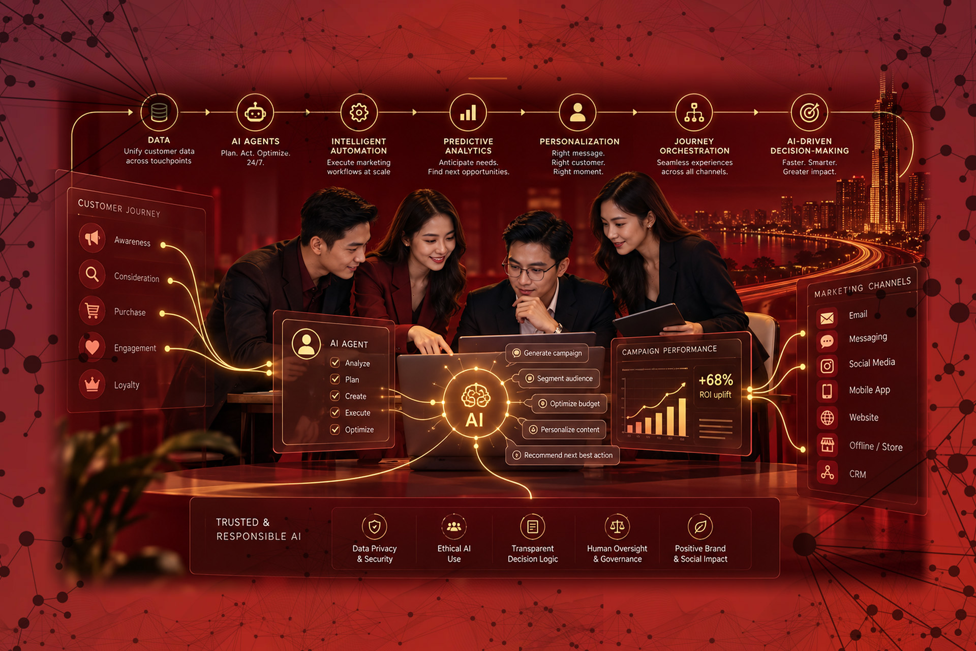 Vietnam MarTech – 2. Ứng dụng Agentic AI & Đổi mới tiếp thị